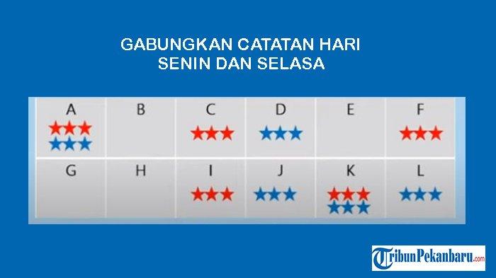 Kunci Jawaban Informatika Kelas 7 Halaman 34 Kurikulum Merdeka Aktivitas BK-K7-05-U Peminjaman Ruang