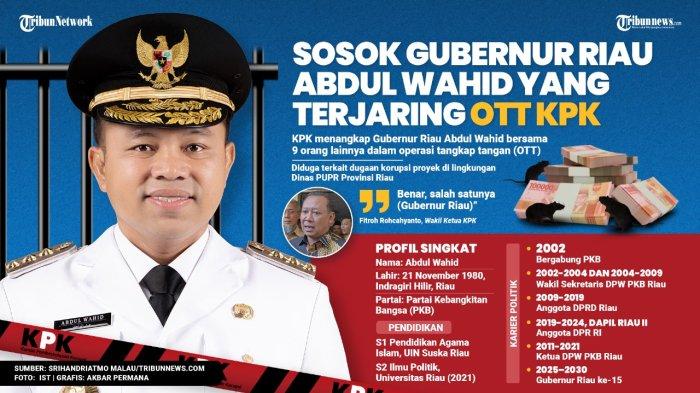 Profil Gubernur Riau Abdul Wahid