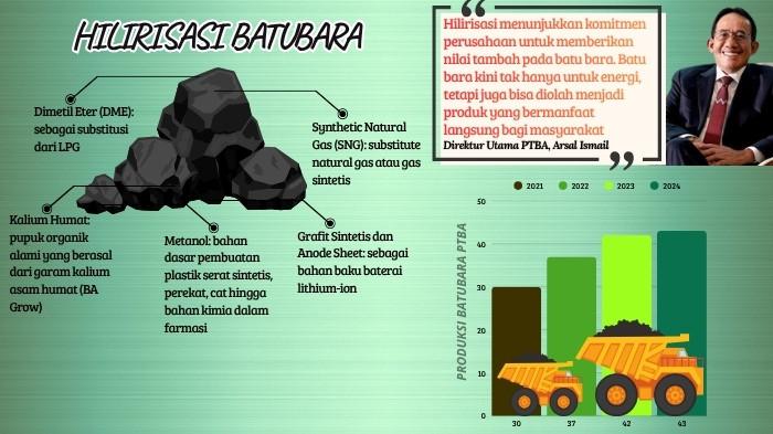 HILIRISASI: PTBA kini terus menggesa proyek hilirisasi batu bara, seperti menjadi pupuk berbahan kalium humat dengan merek BA Grow.