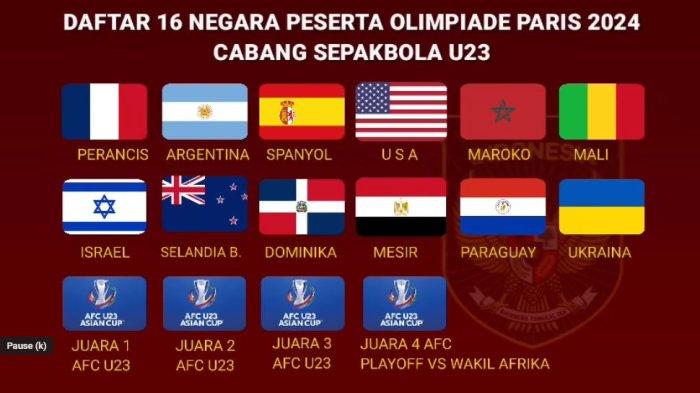 Jika Timnas U23 Indonesia Lolos Olimpiade 2024 Paris, Akan Segrup dengan Israel dan Paraguay