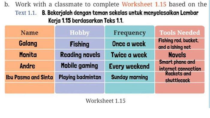 Kerja 1.15 berdasarkan Teks 1.1.