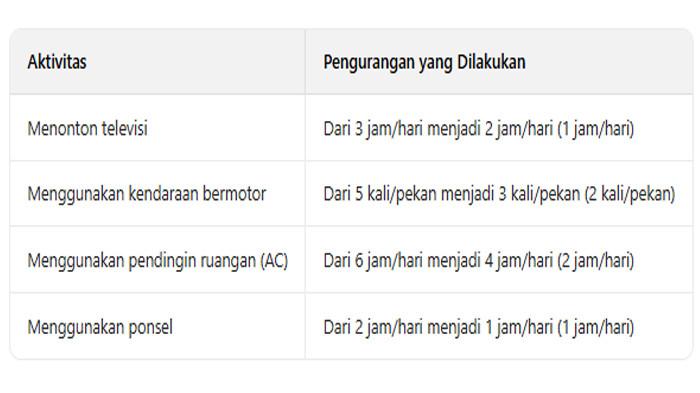 ILUSTRASI KUNCI JAWABAN : Kunci Jawaban IPAS Kelas 4 Halaman 171 172 Ayo Menyimpulkan Emisi Karbon dan Jejak Karbon Bab 8. Kunci jawaban IPAS kelas 4 halaman 171 172 Ayo Menyimpulkan emisi karbon dan jejak karbon Bab 8 Menjadi Pahlawan Lingkungan sesuai buku paket Ilmu Pengetahuan Alam dan Sosial untuk SD dan MI Kurikulum Merdeka edisi revisi 2023 terbitan Kemendikbudristek.