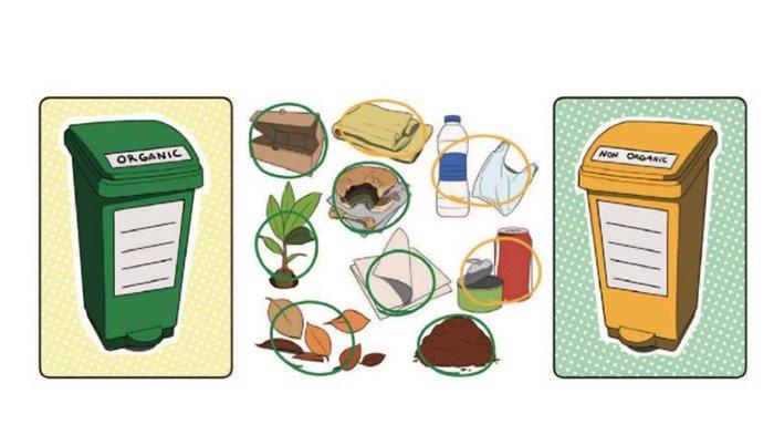 Perhatikan gambar yang dilingkari!