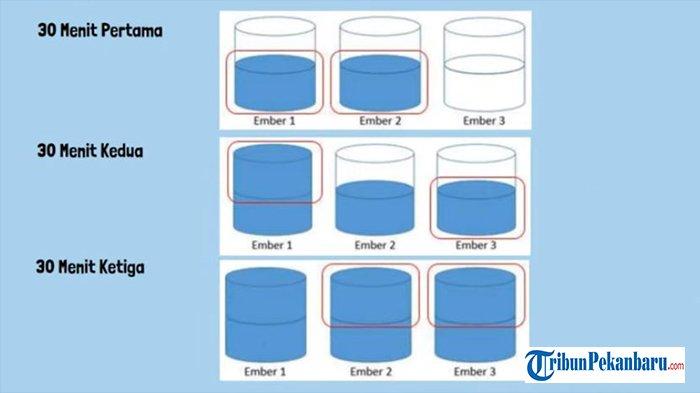 Kunci Jawaban Informatika Kelas 7 Halaman 31 Kurikulum Merdeka Aktivitas BK-K7-03-U Mengisi Ember