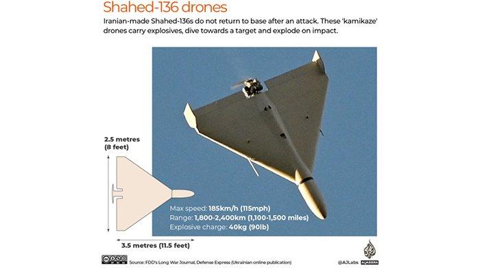 Spesifikasi Drone Shahed-136, Andalan Iran Gempur Lawan