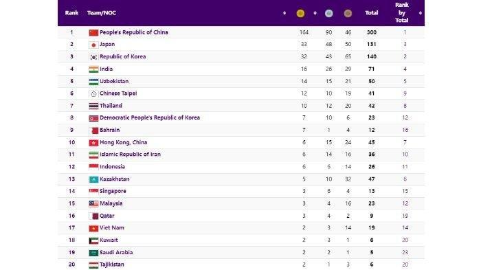 Indonesia Naik ke Posisi 12, Update Klasemen Medali Asian Games 2023