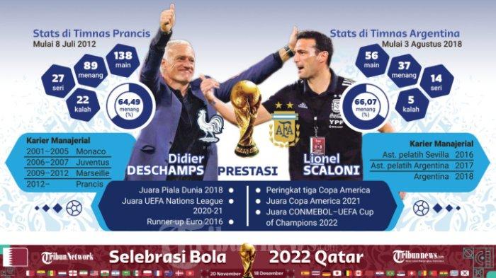 Argentina vs Perancis Final Piala Dunia 2022, Berikut Kisah Timnas Prancis di Final Piala Dunia