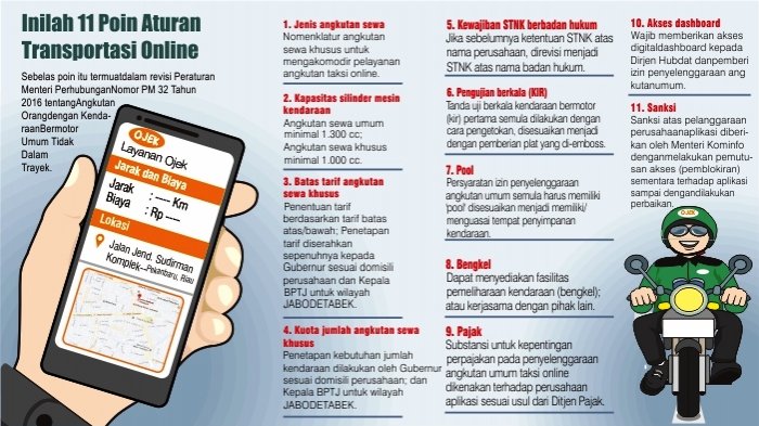 Jumlah Angkutan Daring Roda Empat yang Daftarkan Diri ke Dishub Belum Capai Kuota