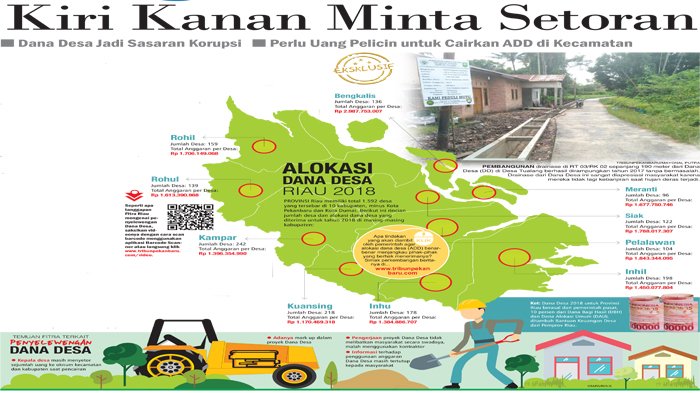 Fitra: Mereka Lebih Takut KPK, Kades Berikan Setoran ke Oknum kecamatan dan Kabupaten