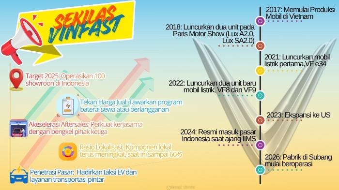 ekosistem mobil listrik di Indonesia.