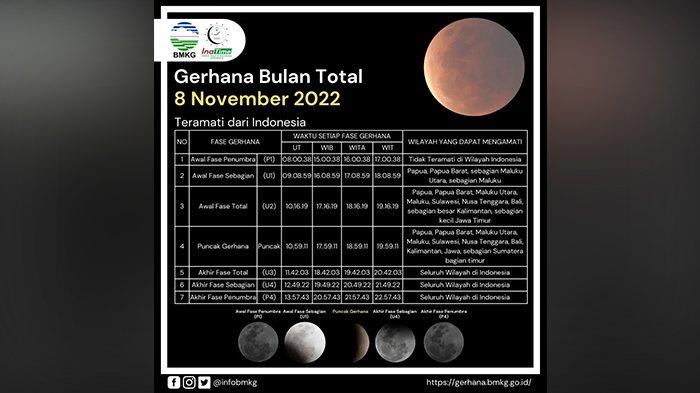 Link Live Streaming Gerhana Bulan 8 November 2022, Bisa Disaksikan di Seluruh Indonesia