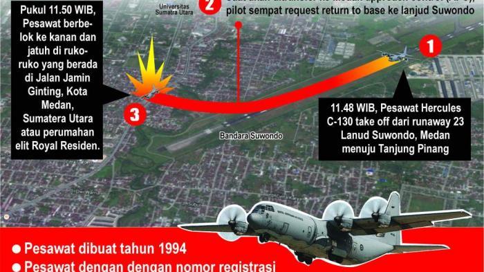 Ruli yang Lagi Nyusun Skripsi Ikut Jadi Penumpang Hercules Naas