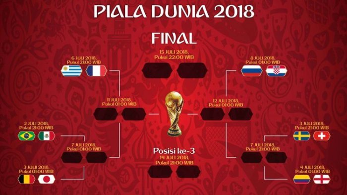Jadwal dan Statistik Partai Pamungkas Final Piala Dunia 2018