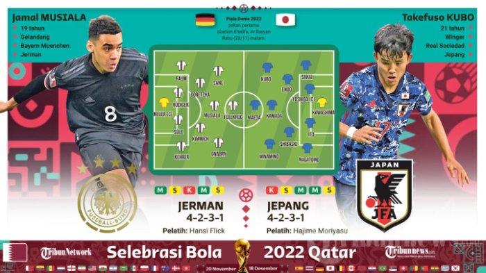 Jerman vs Jepang Malam Ini, Susunan Pemain dan Prediksi Laga Grup E Piala Dunia 2022