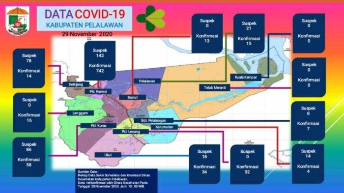 Kasus Corona Melambat, Satgas Covid-19 Pelalawan Bakal Kumpulkan Manajemen RS Bahas Pasien Suspek