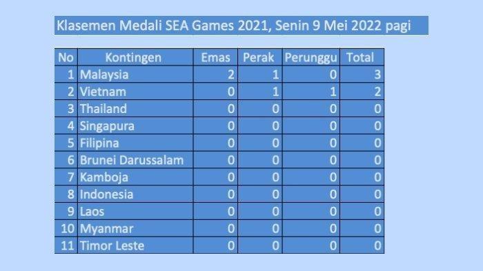 Update Klasemen Perolehan Medali SEA Games 2021, Malaysia Peringkat 1, Indonesia Berapa?