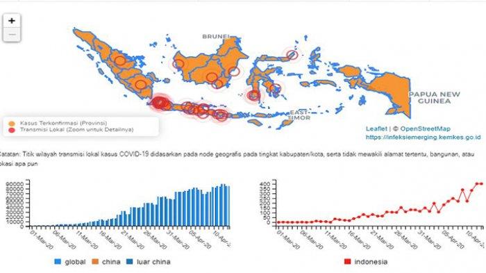 Riau Zona Merah COVID-19, Gubri:Jangan Ada Lagi yang Bilang Pekanbaru Zona Hijau, Masih Aman, Tidak!