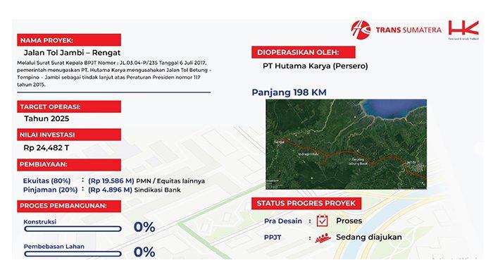 Usai Tol Pekanbaru-Bangkinang, Pemerintah Bangun Tol Jambi - Rengat, Sambungkan Tol Trans Sumatera