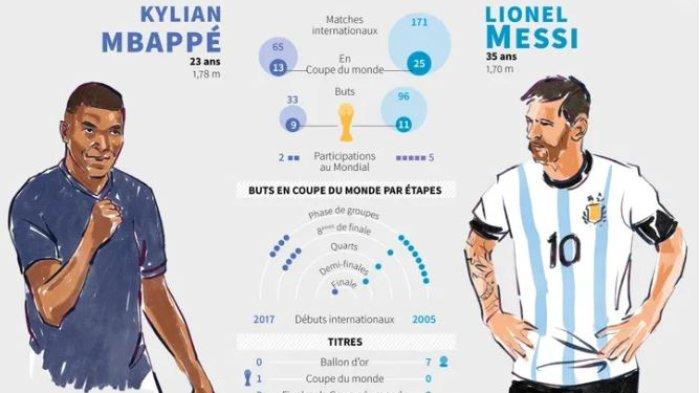 Statistik Argentina dan Prancis, Les Blues Peraih Gol Terbanyak