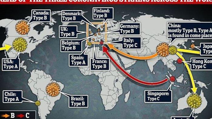 ILMUAN Temukan 3 Varian Corona Pasca Bermutasi, Ini Jenis Covid-19 yang Mengganas di AS dan Italia