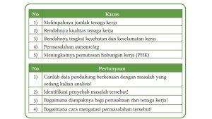 Kunci-Jawaban-Ekonomi-Kelas-11-Halaman-91-92-Kurikulum-Merdeka-Lembar-Aktivitas-4-Investigasi.jpg