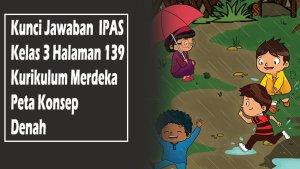 Kunci-Jawaban-IPAS-Kelas-3-Halaman-139-Kurikulum-Merdeka-Peta-Konsep-Denah.jpg