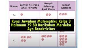 Kunci-Jawaban-Matematika-Kelas-3-Halaman-79-80.jpg
