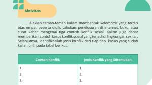 Kunci-Jawaban-Sosiologi-Kelas-11-Halaman-101-Contoh-Kasus-Konflik-Sosial-di-Lingkungan.jpg