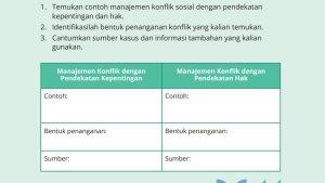 Kunci-Jawaban-Sosiologi-Kelas-11-Halaman-114-Kurikulum-Merdeka-Manajemen-Konflik-dengan-2-Pendekatan.jpg