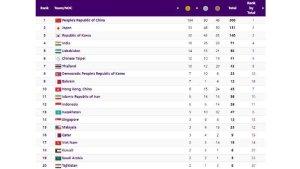Update-klasemen-medali-Asian-Games-2023-indonesia.jpg