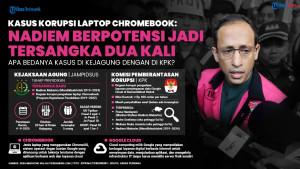 jejak-kasus-korupsi-nadiem-makarim.jpg