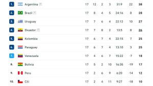 zona-amerika-selatan-klasemen.jpg