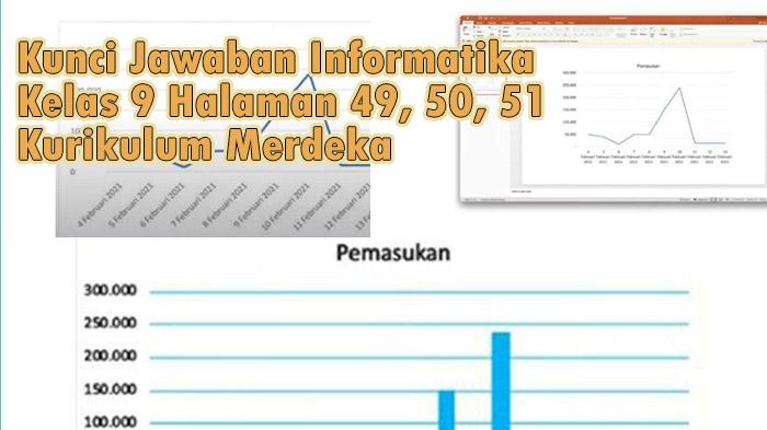 Kunci-Jawaban-Informatika-Kelas-9-Halaman-49-50-51-Kurikulum-Merdeka.jpg