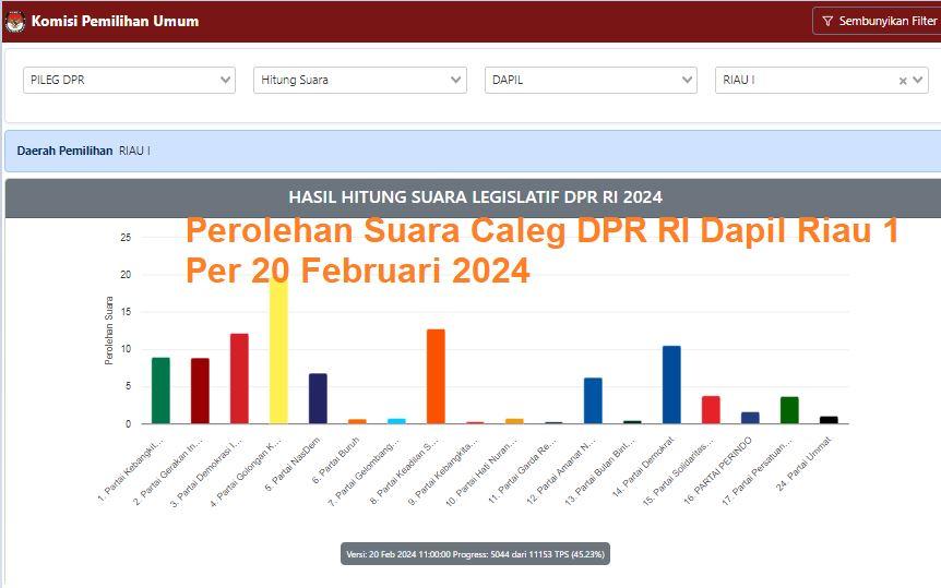 Perolehan-suara-Caleg-DPR-RI-Dapil-Riau-1-hari-ini.jpg