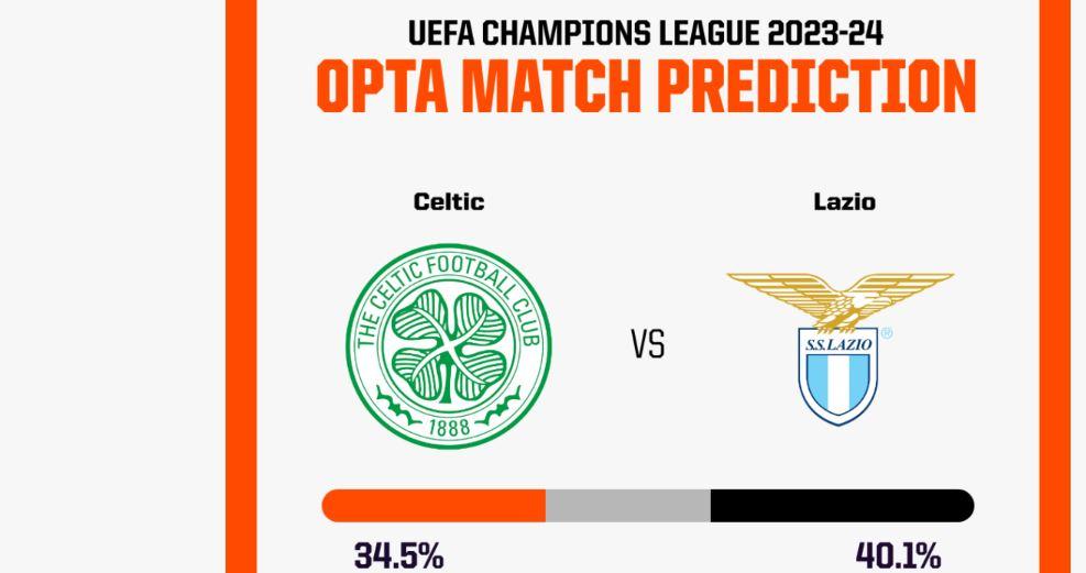 Prediksi-Celtic-vs-Lazio.jpg