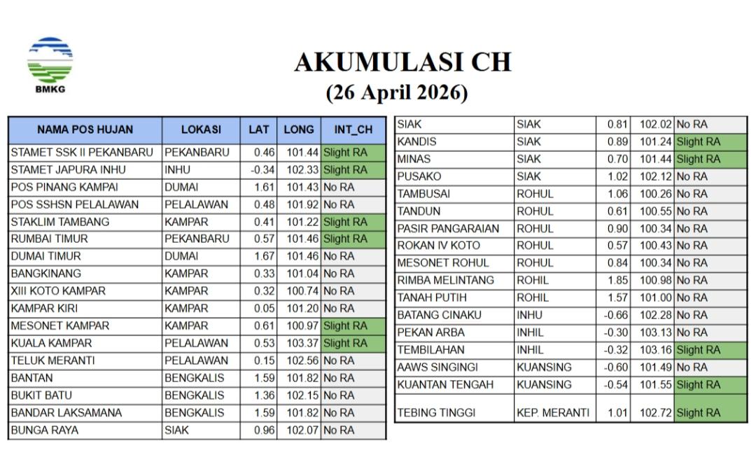 Awal Pekan, Hujan Diprakirakan Guyur Sebagian Besar Wilayah Riau