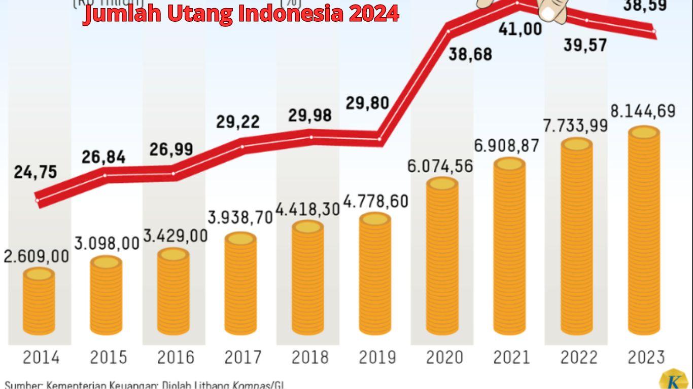 Utang-Indonesia-2024-membengkak-PDIP-baru-sadar.jpg