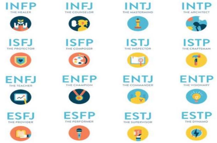 apa-itu-infj-apa-itu-intj-apa-iu-infp-dalam-tes-mbti-online-viral-tiktok.jpg