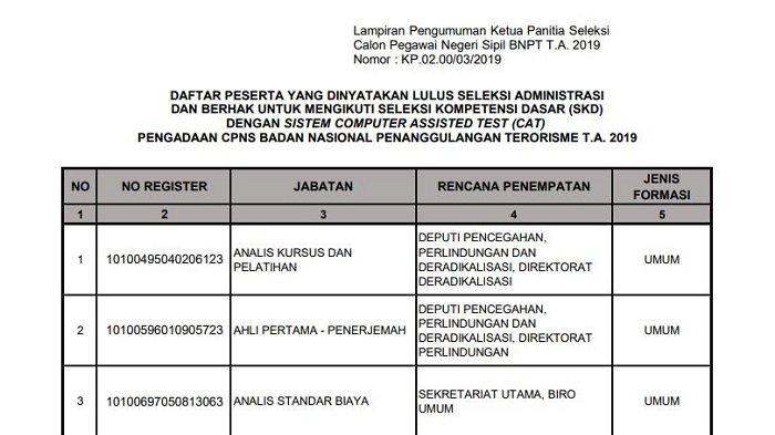 Pengumuman Nama-nama Peserta Lolos Seleksi Administrasi CPNS BNPT 2019, Cek di Sini