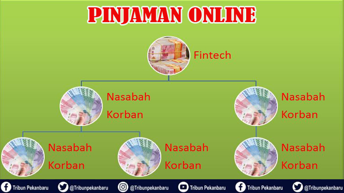 AWAS! Jangan Tergoda Oleh Pinjaman Online Ilegal, Jika Tak Ingin Senasib Dengan Warga Solo ini