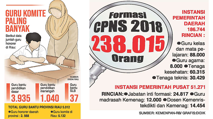 grafis-formasi-cpns-2018_20180910_143237.jpg