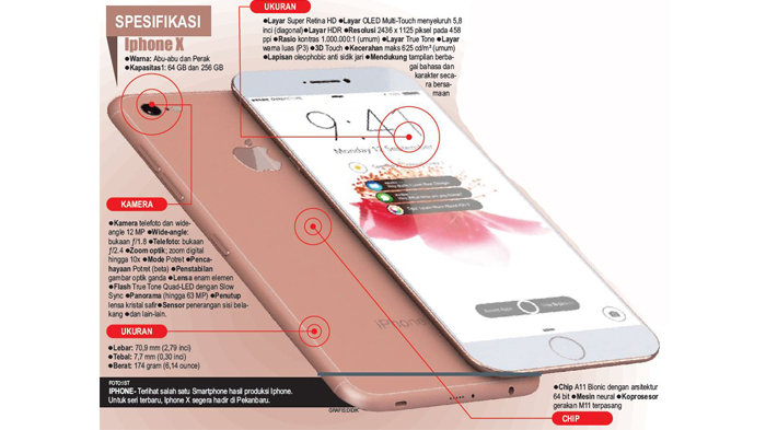 Iphone X Hadir di Pekanbaru 22 Desember 2017, Ini Dia Spesifikasinya