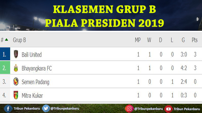 klasemen-grup-b-piala-presiden-minggu-332019.jpg