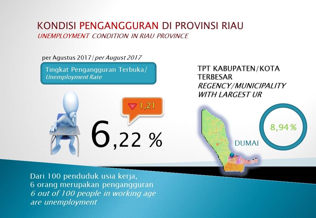 pengangguran-riau_20180420_113440.jpg