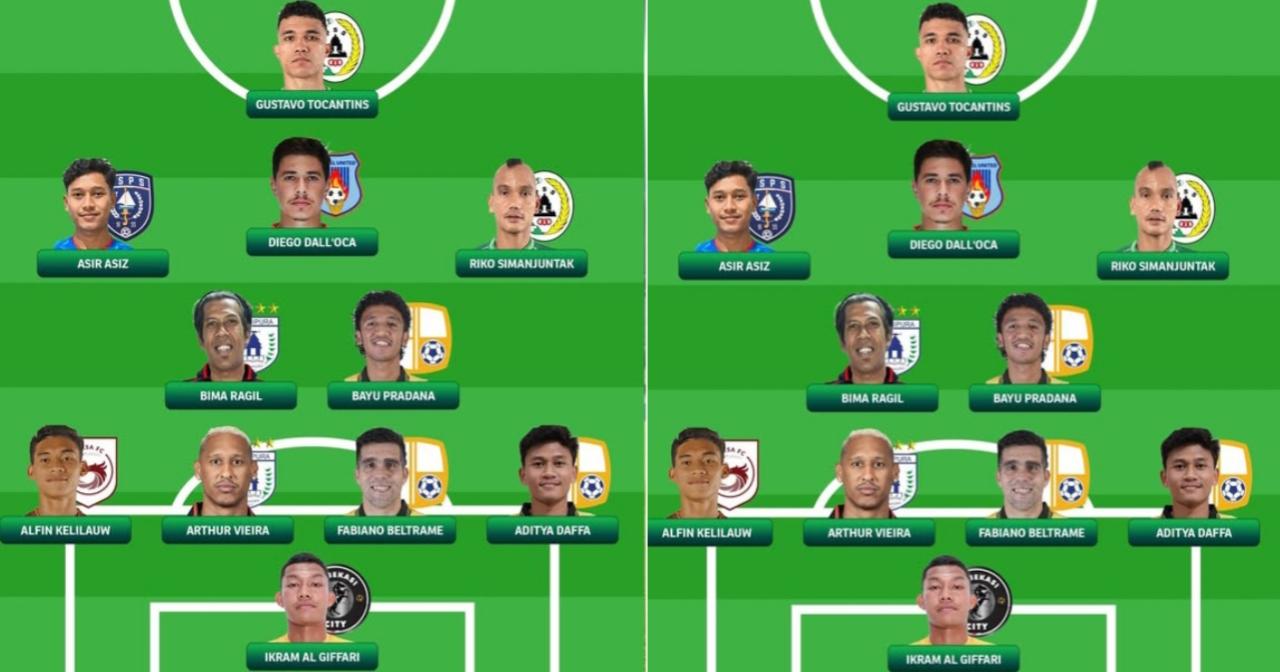 Penyerang PSPS Pekanbaru Asir Asiz Masuk Best XI versi Liga 2 Musim 2025/2026