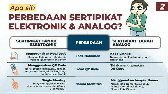perbandingan-sertifikat-tanah-asli-dan-eletronik.jpg