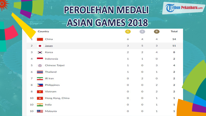 perolehan-medali-sementara-asian-game-2018-pukul-2000-wib_20180819_202140.jpg