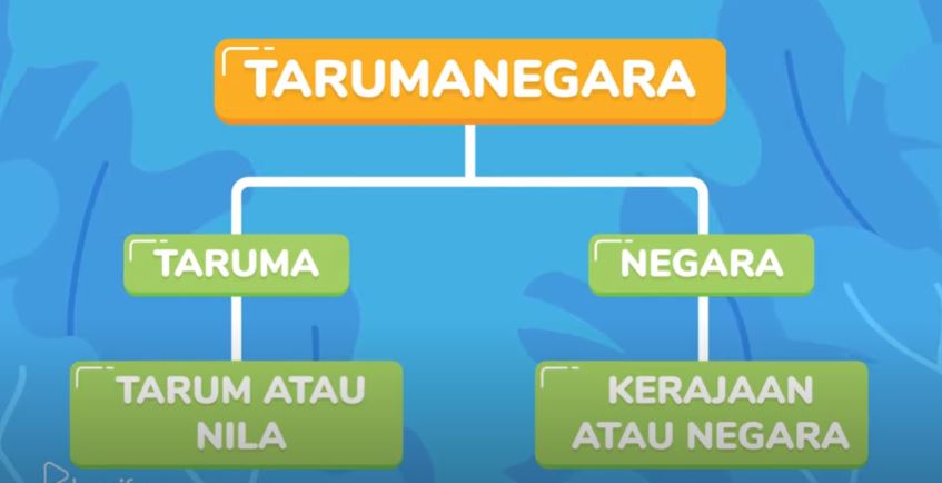 sejarah-berdirinya-kerajaan-tarumanegara.jpg