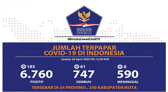 update-data-covid-19-senin-2042020.jpg