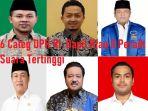 6-Caleg-DPR-RI-Dapil-Riau-II-peraih-suara-terbanyak-per-22-Februari-2024.jpg
